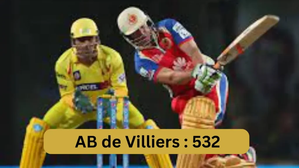 Who scored most runs against CSK in IPL