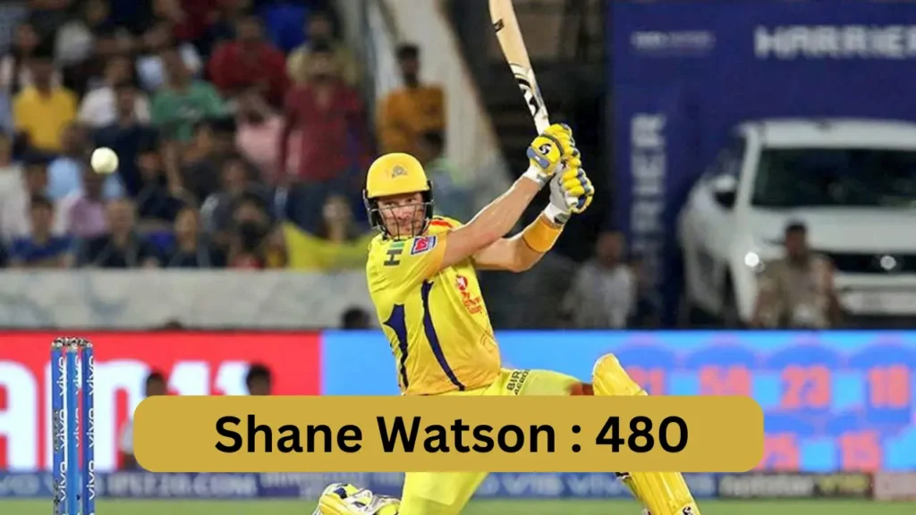 Who scored most runs against CSK in IPL