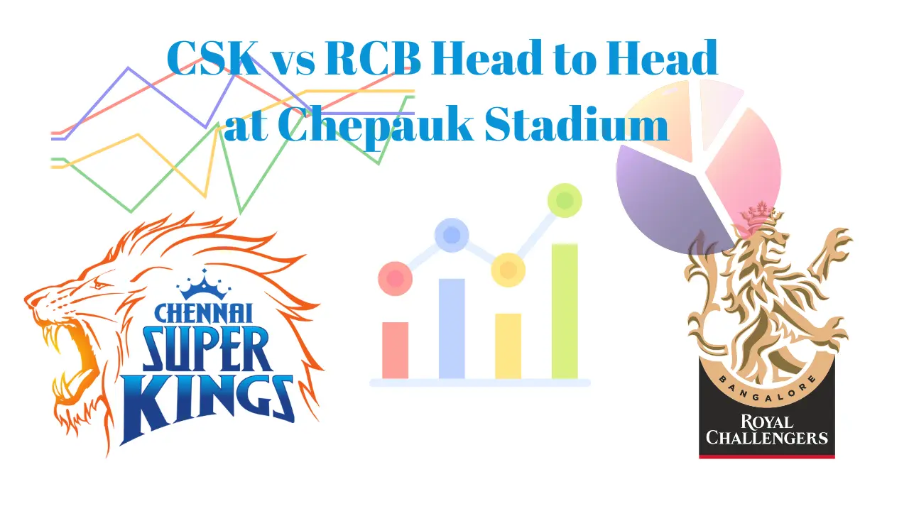 CSK vs RCB Head to Head at Chepauk Stadium