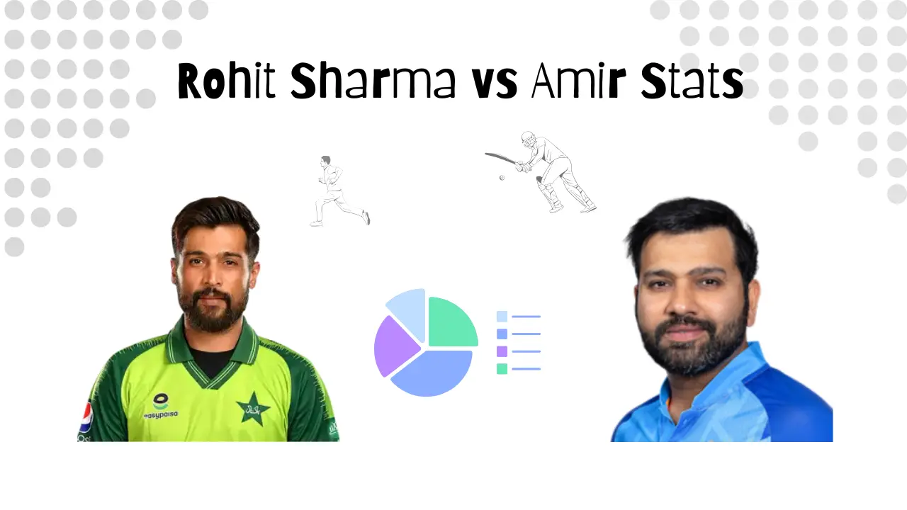 Rohit Sharma vs Amir Stats