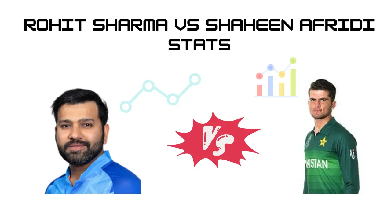 Rohit Sharma vs Shaheen Afridi Stats